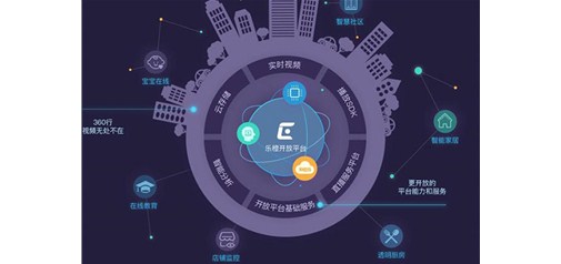 開(kāi)放平臺是愿景 深度垂直才是解決方案